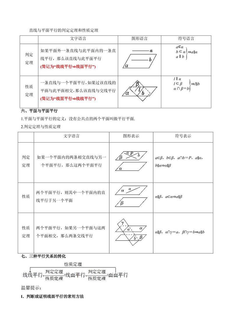 专题19 立体几何初步（Ⅱ）（七大题型+模拟精练）（含解析答案） 备战2025年高考数学一轮复习《重难点题型与知识梳理·高分突破》03