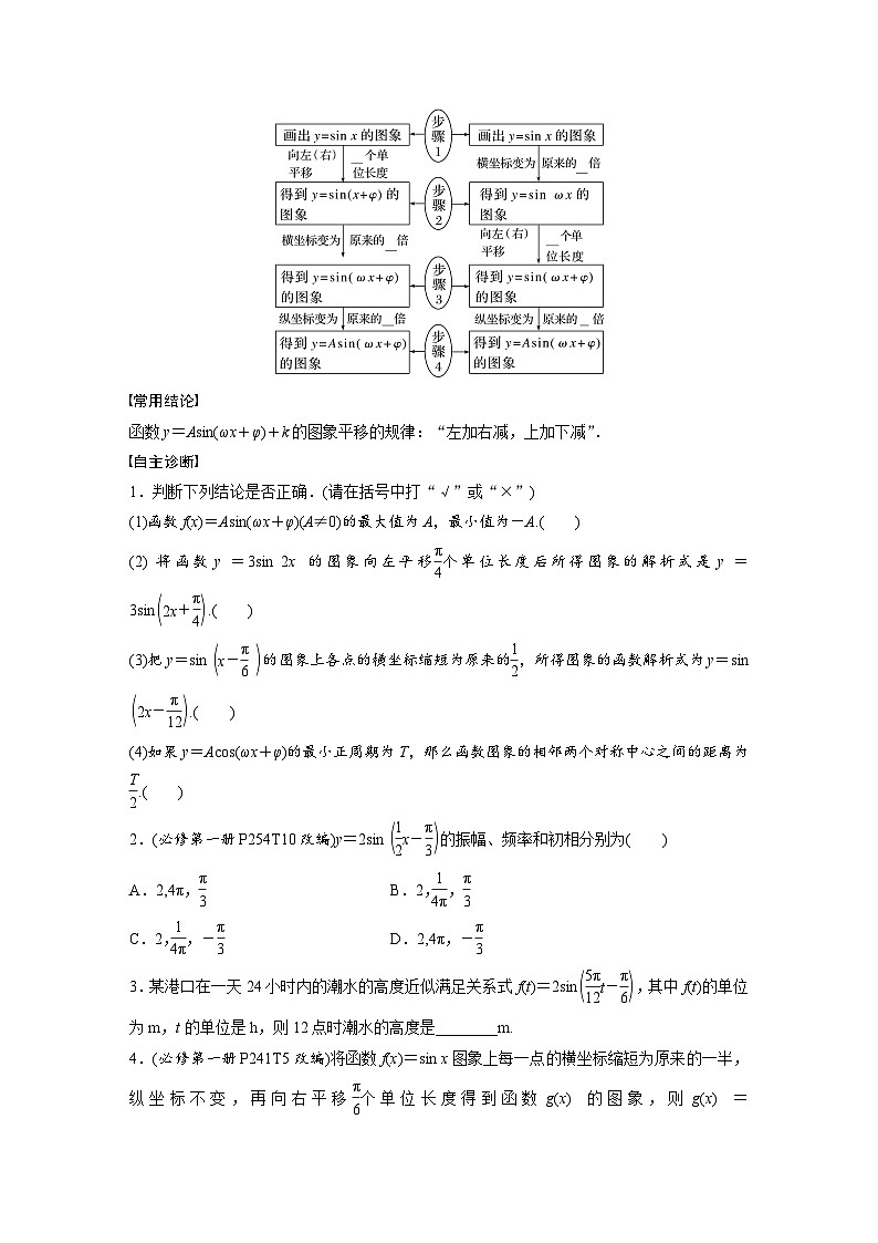 第四章　§4.6　函数y＝Asin(ωx＋φ)-2025年新高考数学一轮复习（课件+讲义+练习）02