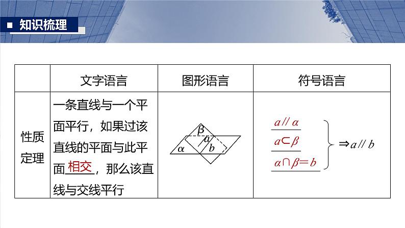第七章　§7.4　空间直线、平面的平行-2025年新高考数学一轮复习（课件+讲义+练习）08