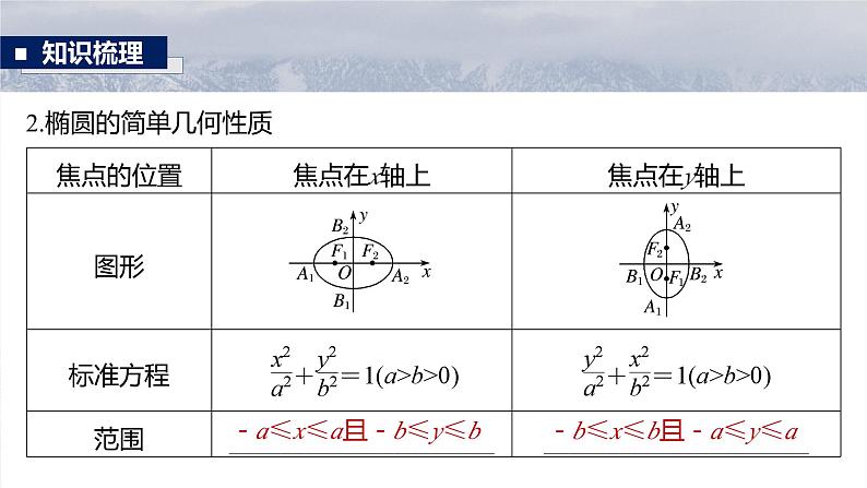 第八章　§8.5　椭　圆-2025年新高考数学一轮复习（课件+讲义+练习）08