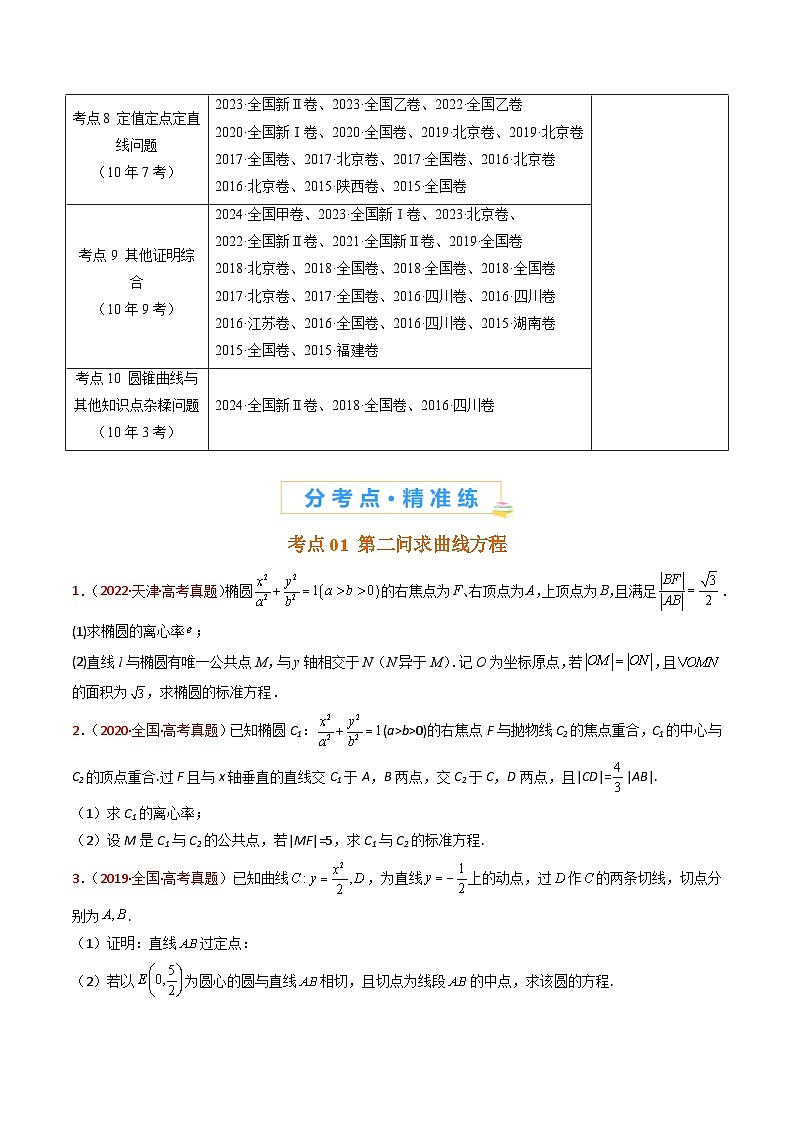 近十年（2015-2024）高考数学真题分项汇编专题24圆锥曲线（椭圆、双曲线、抛物线）大题综合（Word版附解析）02
