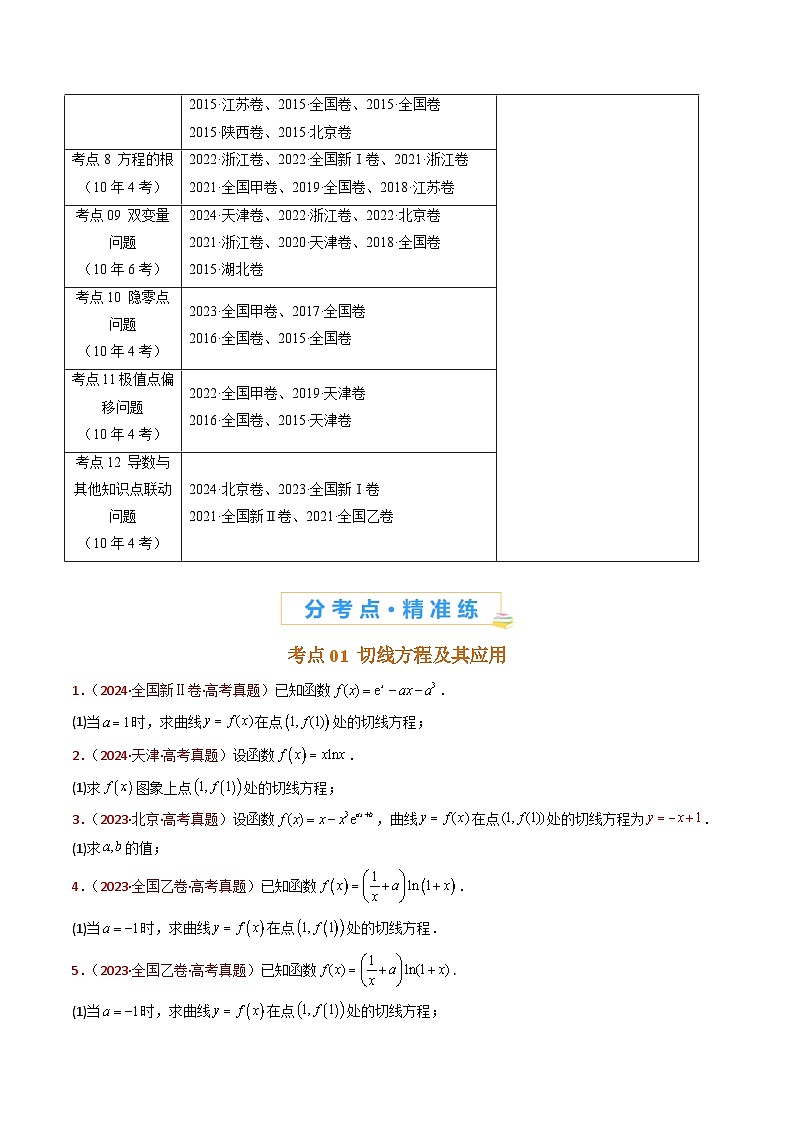 十年（2015-2024）高考真题分项汇编 数学 专题23 导数及其应用大题综合 Word版无答案第3页