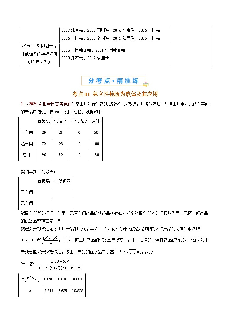 近十年（2015-2024）高考数学真题分项汇编专题22概率统计及数字特征大题综合（Word版附解析）02