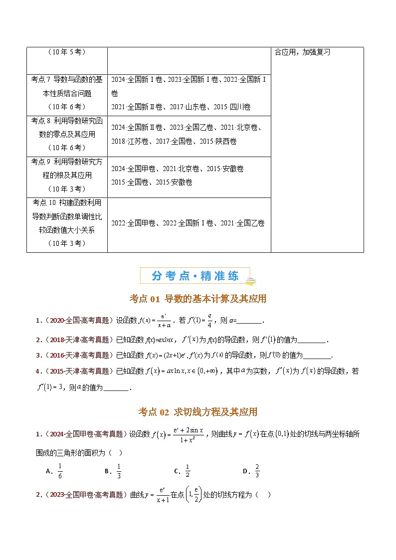 近十年（2015-2024）高考数学真题分项汇编专题16导数及其应用小题综合（Word版附解析）02