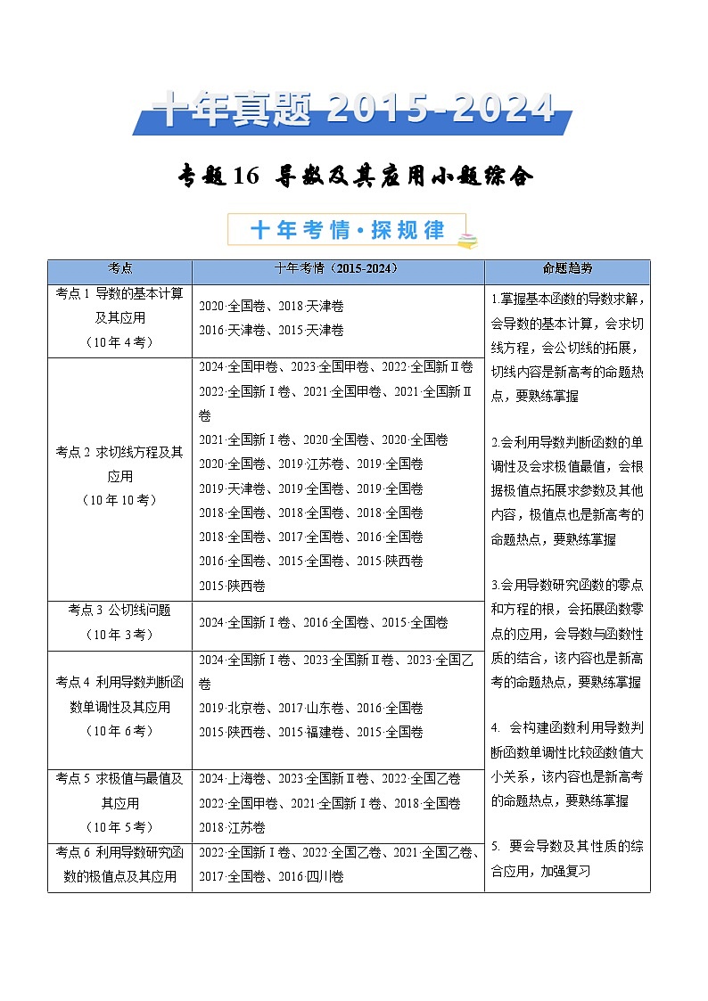 近十年（2015-2024）高考数学真题分项汇编专题16导数及其应用小题综合（Word版附解析）01