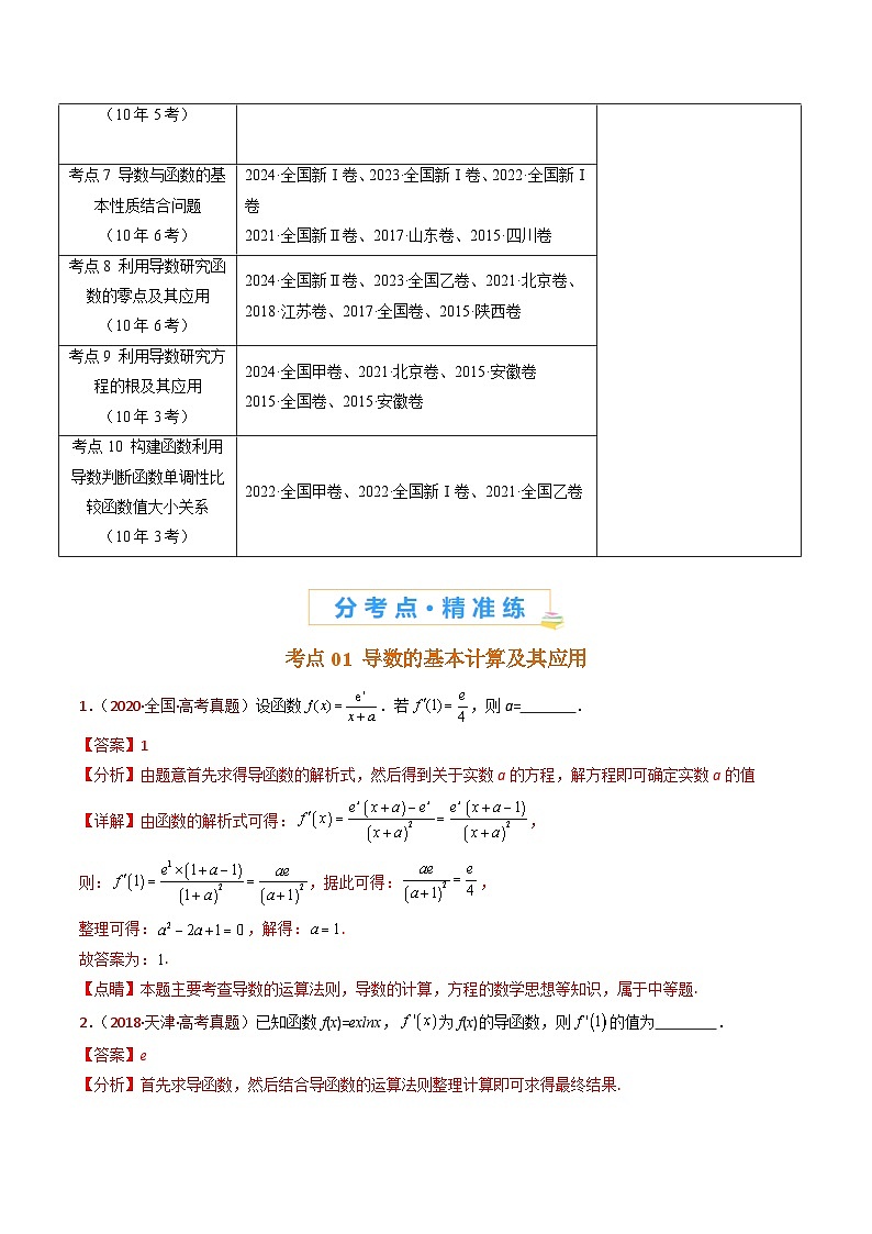近十年（2015-2024）高考数学真题分项汇编专题16导数及其应用小题综合（Word版附解析）02