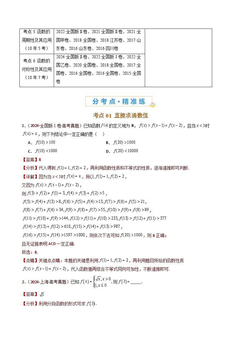 近十年（2015-2024）高考数学真题分项汇编专题15函数及其基本性质（单调性、奇偶性、周期性、对称性）小题综合（Word版附解析）02