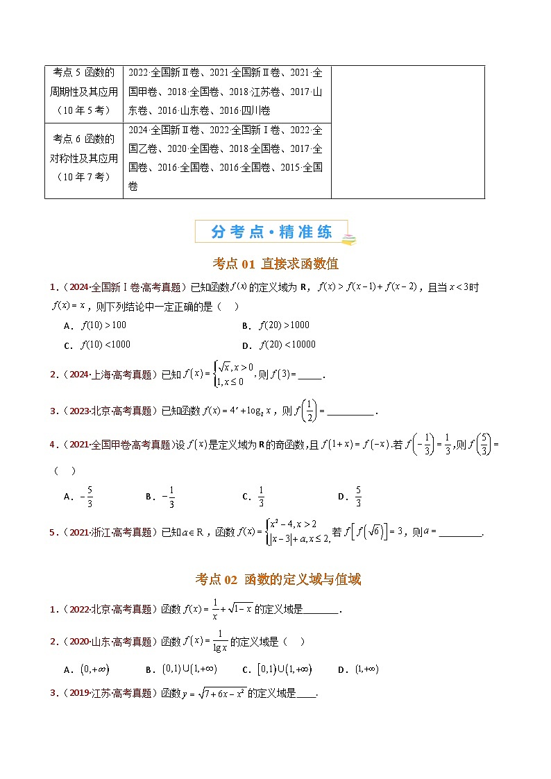 近十年（2015-2024）高考数学真题分项汇编专题15函数及其基本性质（单调性、奇偶性、周期性、对称性）小题综合（Word版附解析）02