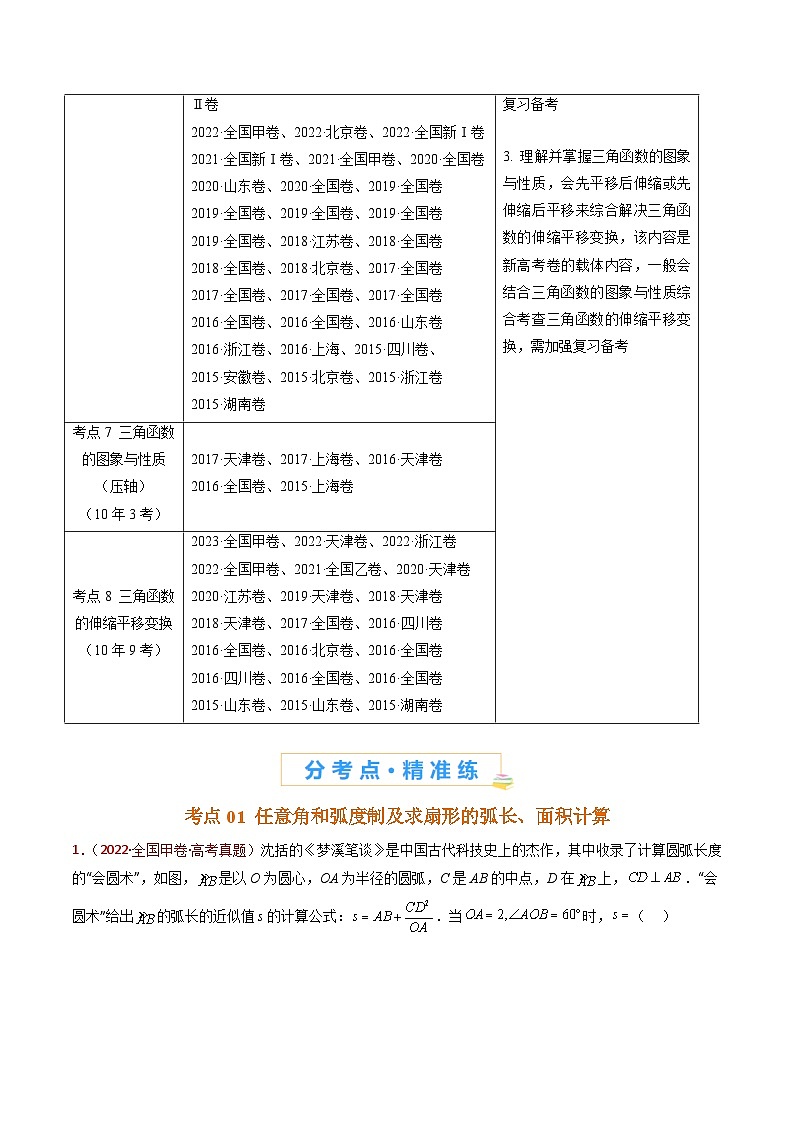 近十年（2015-2024）高考数学真题分项汇编专题09三角函数的图象与性质小题综合（Word版附解析）02
