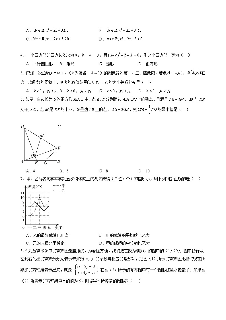 数学（考试版）第2页