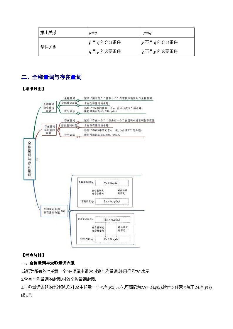 新高考数学一轮复习知识点总结与题型精练专题02 常用逻辑用语（2份打包，原卷版+解析版）02