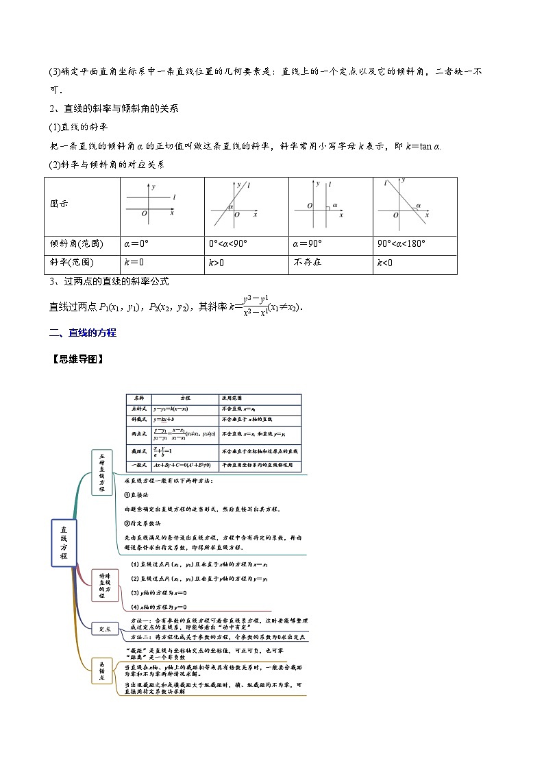 新高考数学一轮复习知识点总结与题型精练专题22 直线与圆（2份打包，原卷版+解析版）02