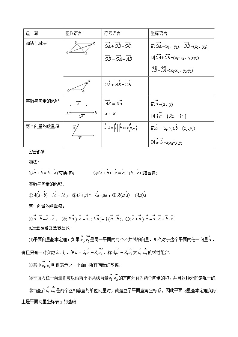 新高考数学一轮复习知识总结 平面向量及其应用（含解析）第2页