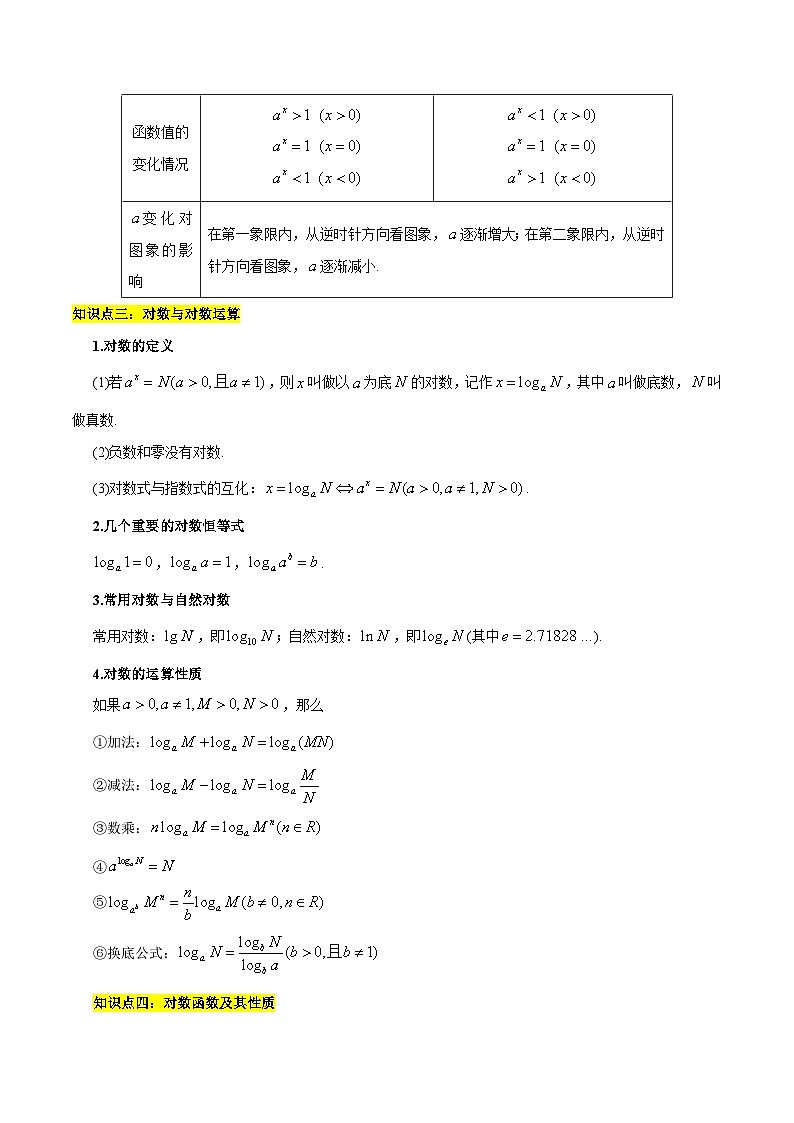 新高考数学一轮复习知识总结 指数函数与对数函数（含解析）第3页