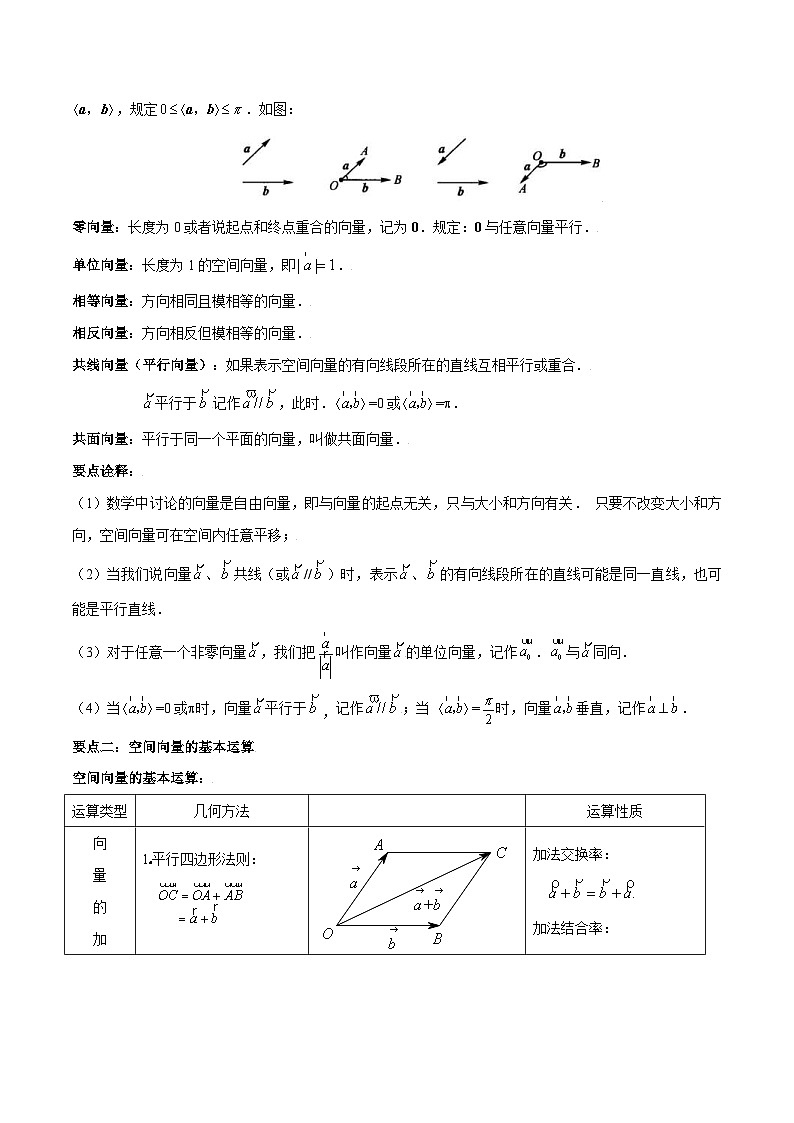 新高考数学一轮复习知识总结 空间向量与立体几何（含解析）02