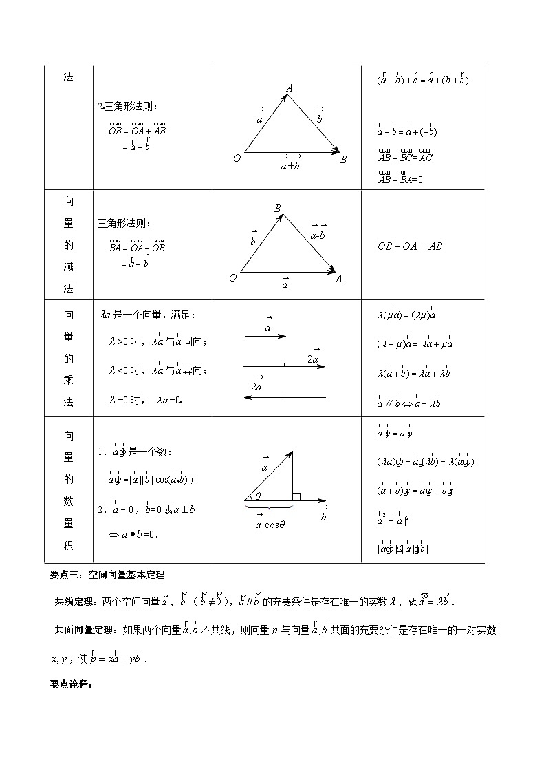 新高考数学一轮复习知识总结 空间向量与立体几何（含解析）03