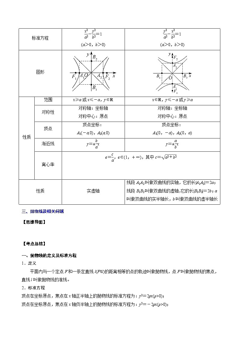 新高考数学一轮复习知识点总结与题型精练专题23 圆锥曲线（2份打包，原卷版+解析版）03