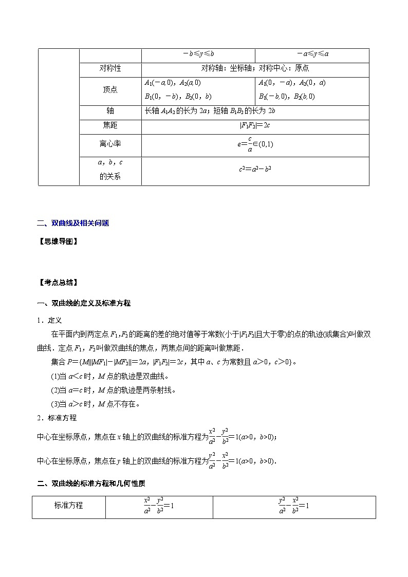 新高考数学一轮复习知识点总结与题型精练专题23 圆锥曲线（2份打包，原卷版+解析版）02