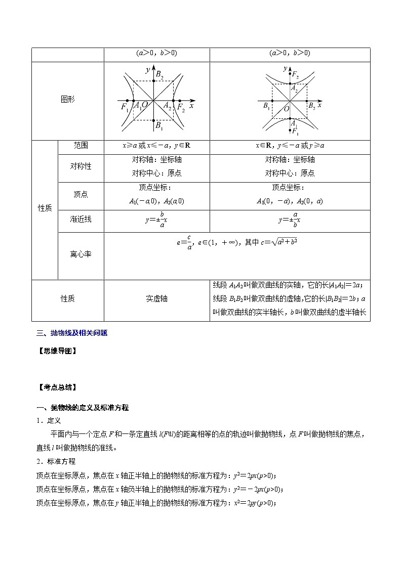 新高考数学一轮复习知识点总结与题型精练专题23 圆锥曲线（2份打包，原卷版+解析版）03