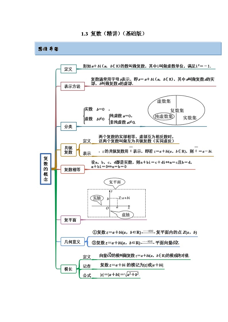 新高考数学一轮复习精讲精练1.3 复数（基础版）（2份打包，原卷版+解析版）01