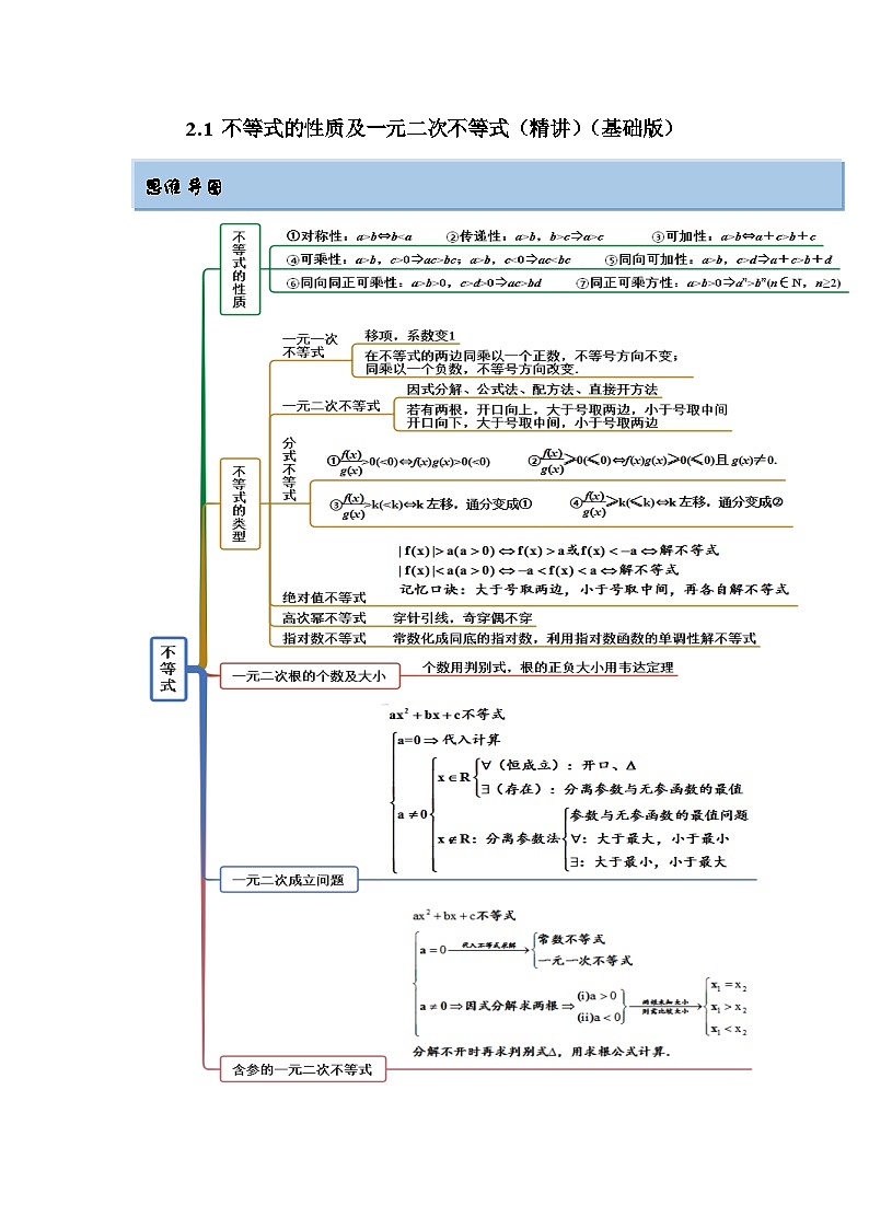 新高考数学一轮复习精讲精练2.1 不等式的性质及一元二次不等式（基础版）（原卷版）第1页