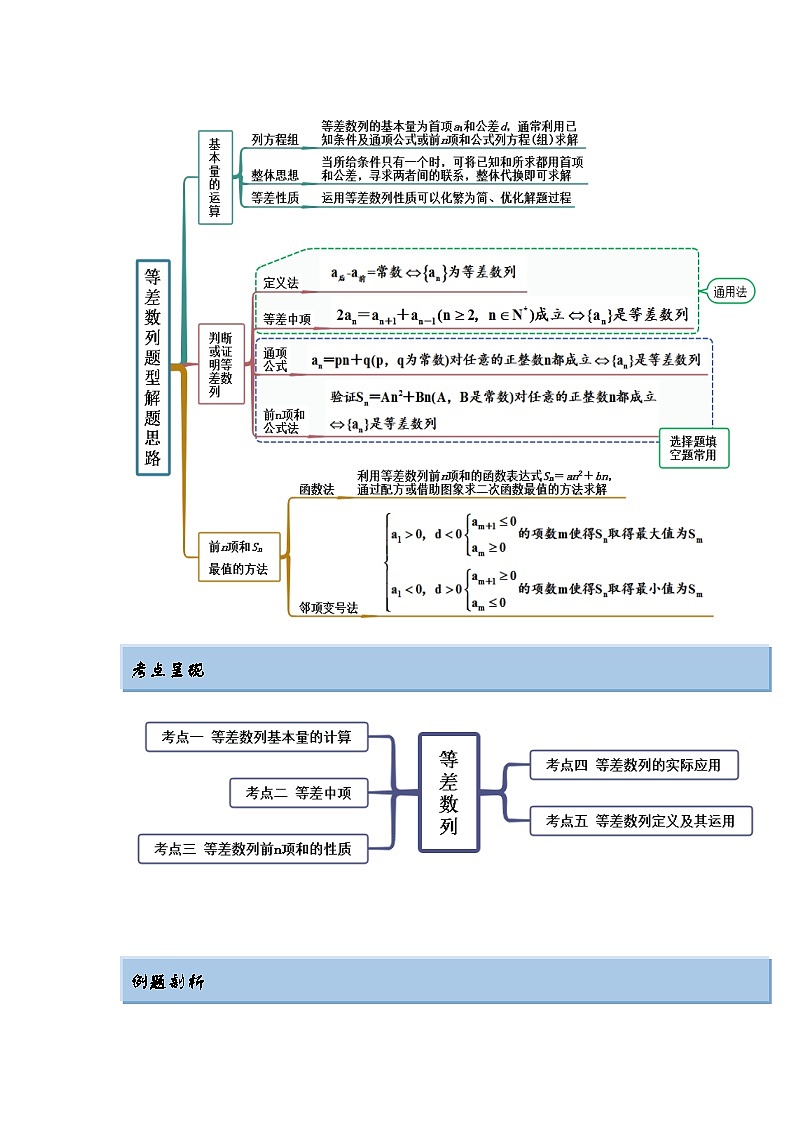 新高考数学一轮复习精讲精练4.1 等差数列（基础版）（2份打包，原卷版+解析版）02