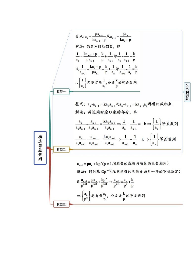 新高考数学一轮复习精讲精练4.3 利用递推公式求通项（基础版）（解析版）第3页