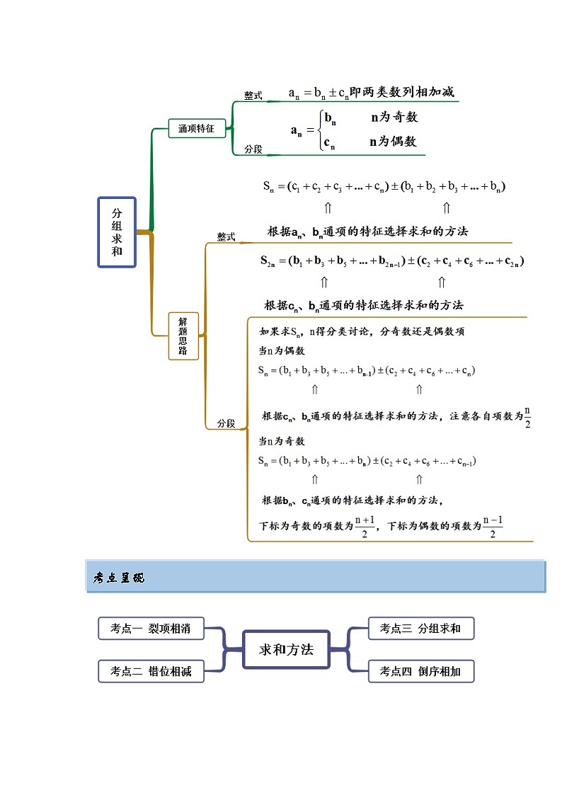 新高考数学一轮复习精讲精练4.4 求和方法（基础版）（解析版）第3页