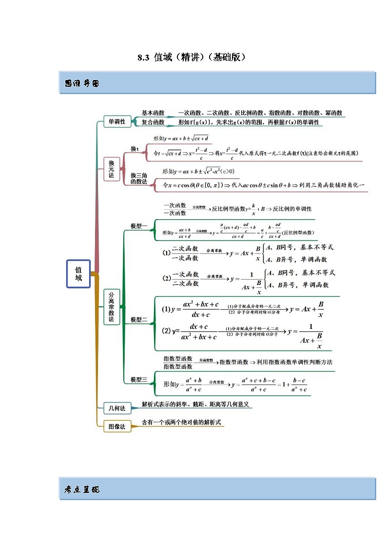 新高考数学一轮复习精讲精练8.3 值域（基础版）（原卷版）第1页