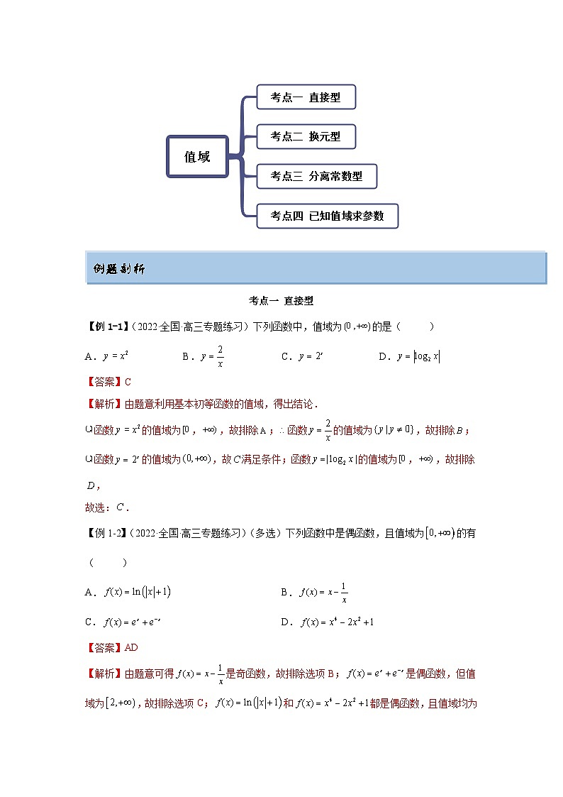 新高考数学一轮复习精讲精练8.3 值域（基础版）（解析版）第2页