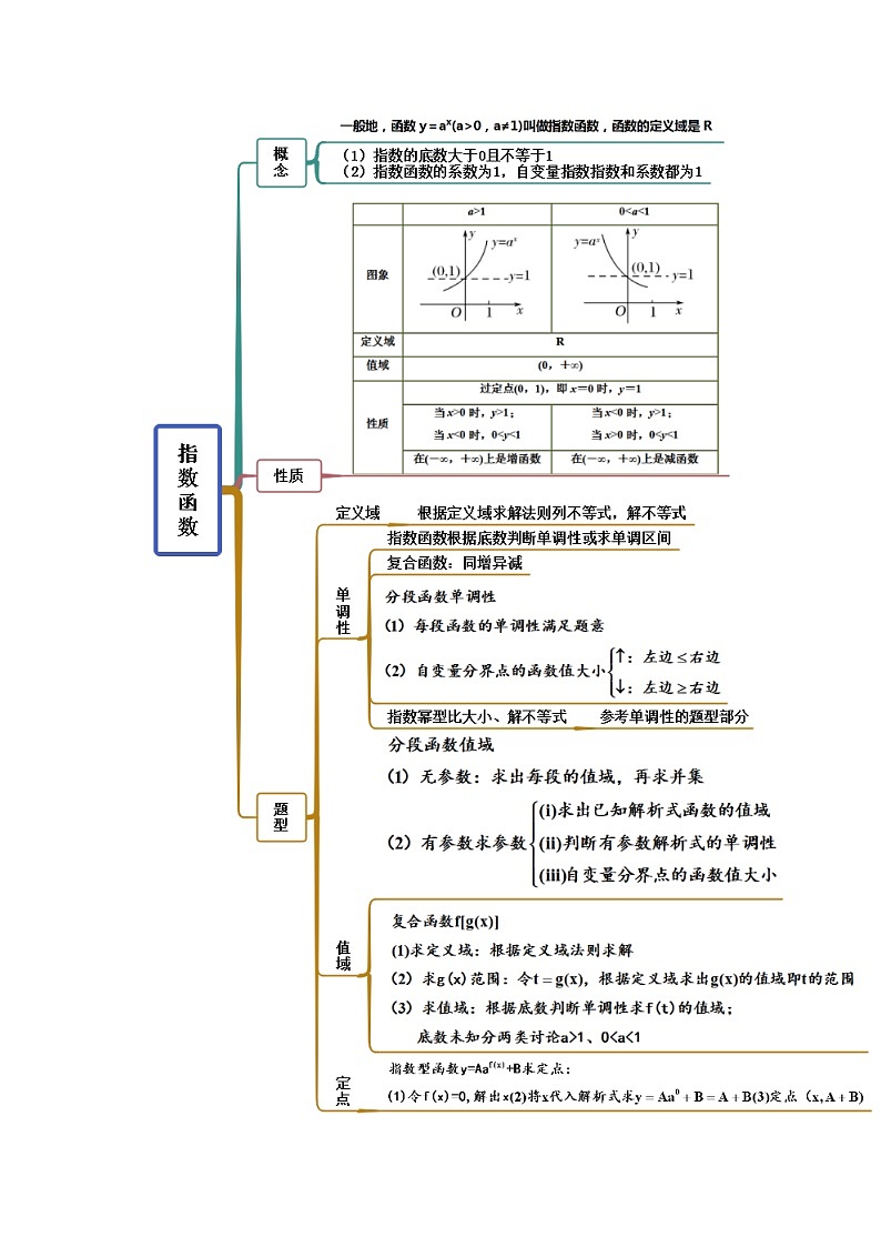 新高考数学一轮复习精讲精练8.7 指数运算及指数函数（基础版）（2份打包，原卷版+解析版）02