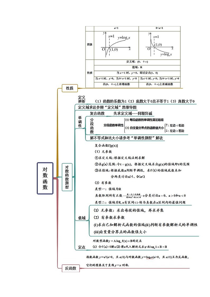 新高考数学一轮复习精讲精练8.8 对数运算及对数函数（基础版）（2份打包，原卷版+解析版）02