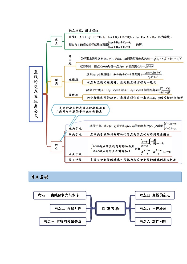 新高考数学一轮复习精讲精练10.1 直线方程（基础版）（2份打包，原卷版+解析版）03