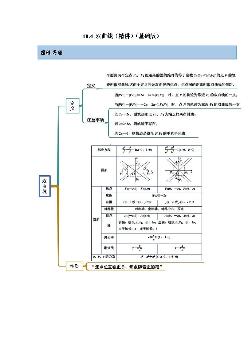 新高考数学一轮复习精讲精练10.4 双曲线（基础版）（解析版）01