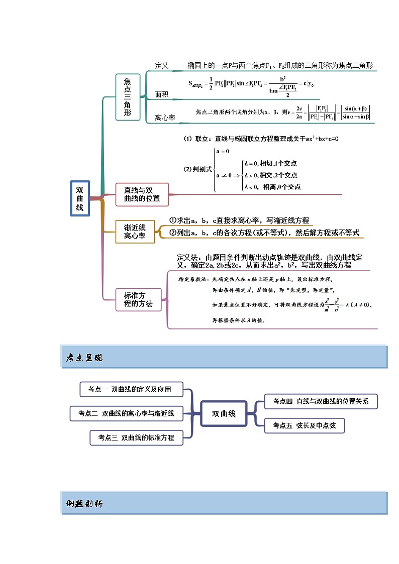 新高考数学一轮复习精讲精练10.4 双曲线（基础版）（解析版）02