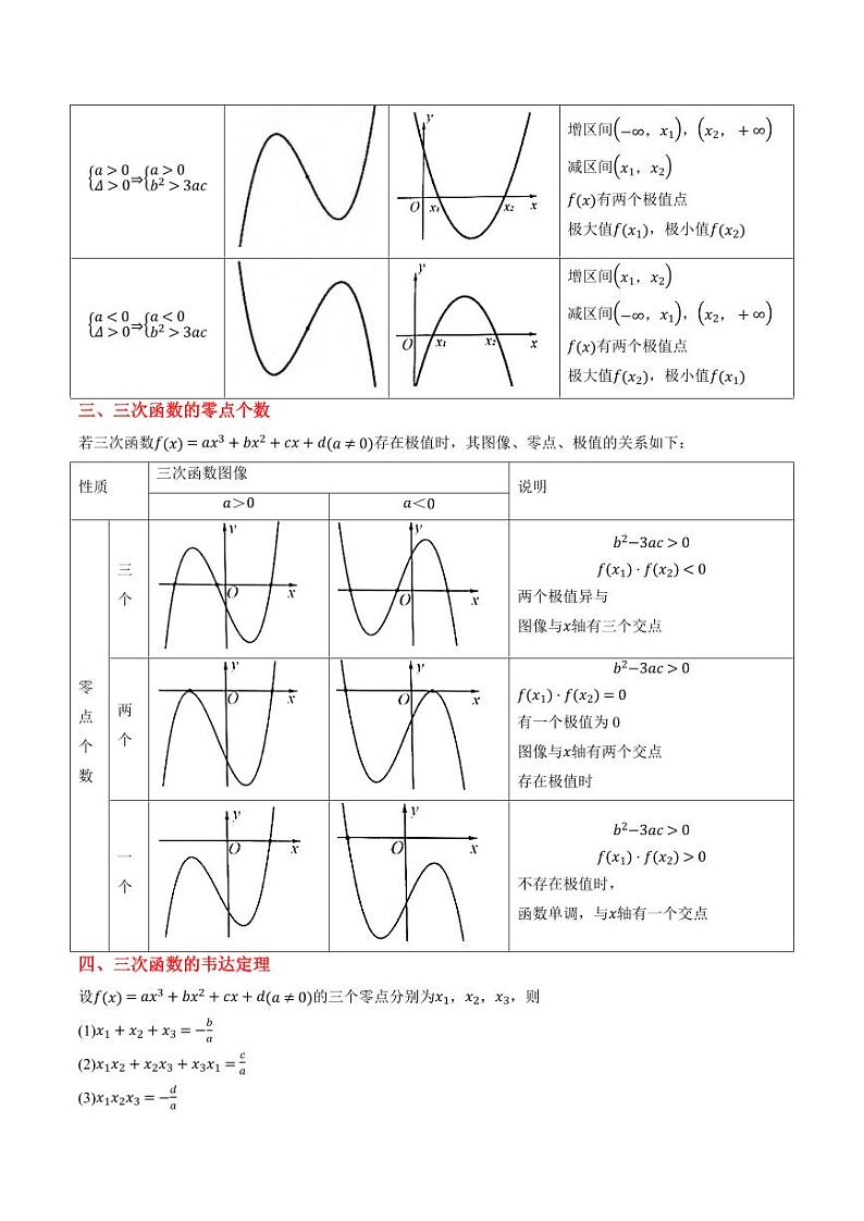 实战演练02 三次函数的图像与性质（4大常考点归纳）--备战2025年高考数学真题题源解密（新高考卷）学生版第2页