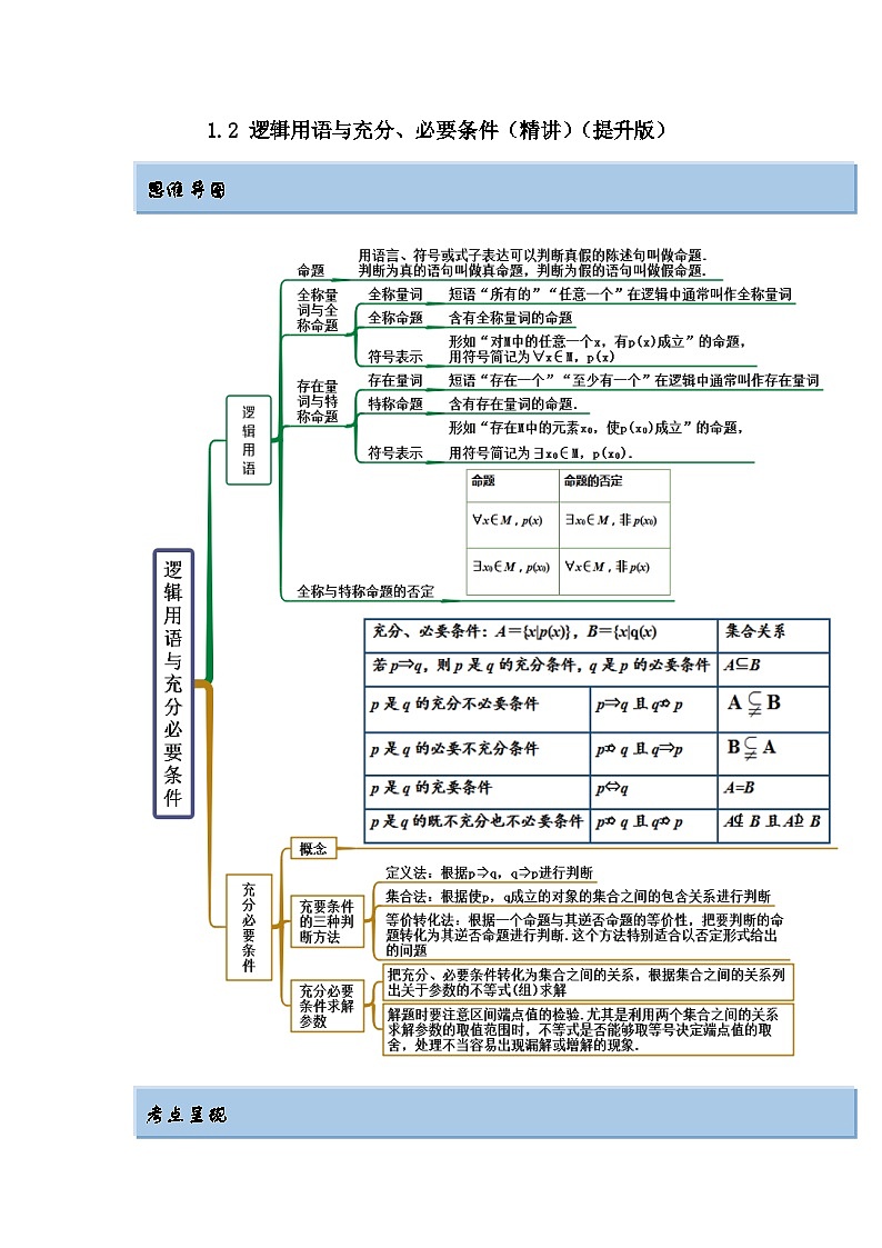 新高考数学一轮复习精讲精练1.2 逻辑用语与充分、必要条件（提升版）（原卷版）第1页