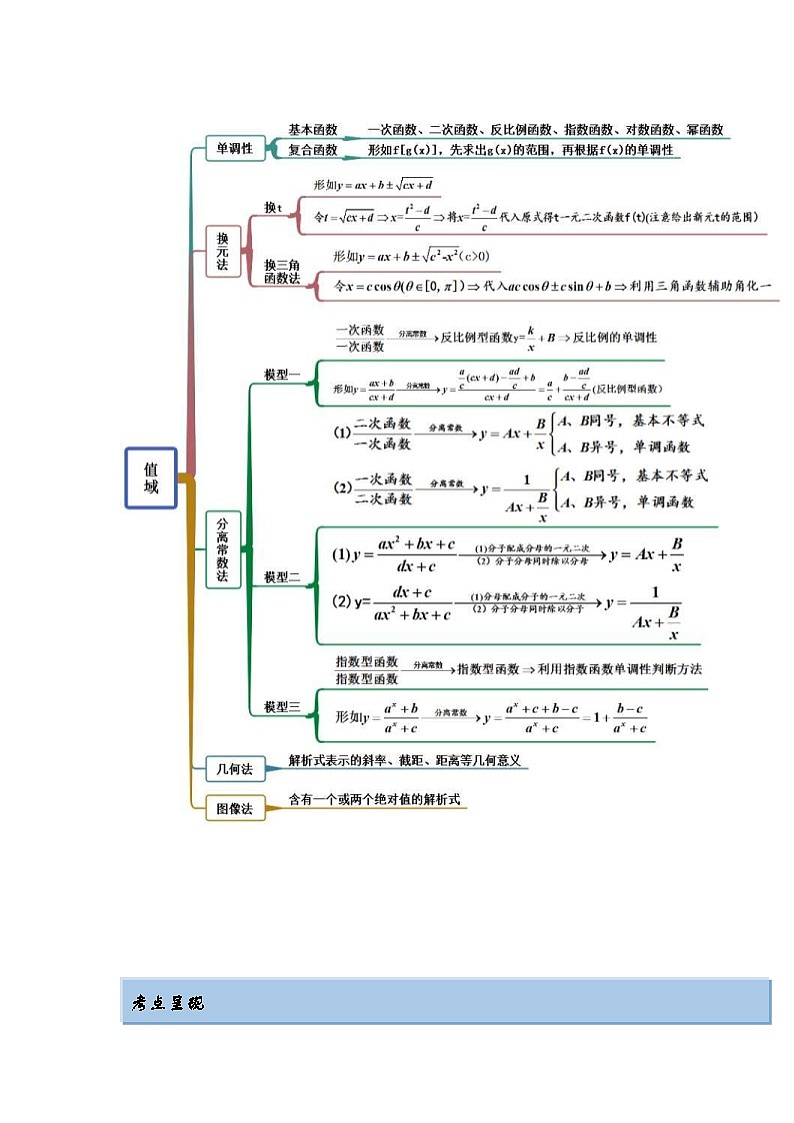 新高考数学一轮复习精讲精练3.1 函数的三要素（提升版）（2份打包，原卷版+解析版）02