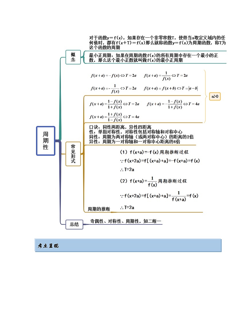 新高考数学一轮复习精讲精练3.2.2 函数的性质（二）（提升版）（2份打包，原卷版+解析版）02