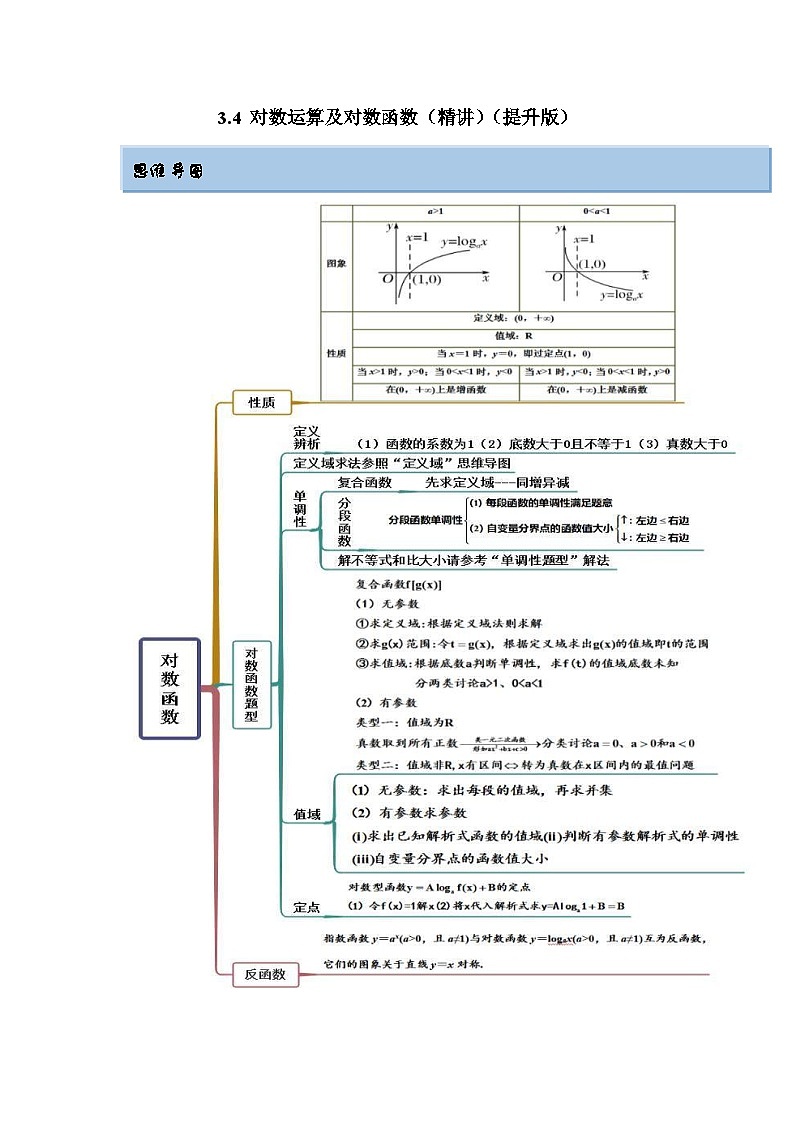 新高考数学一轮复习精讲精练3.4 对数运算及对数函数（提升版）（解析版）第1页