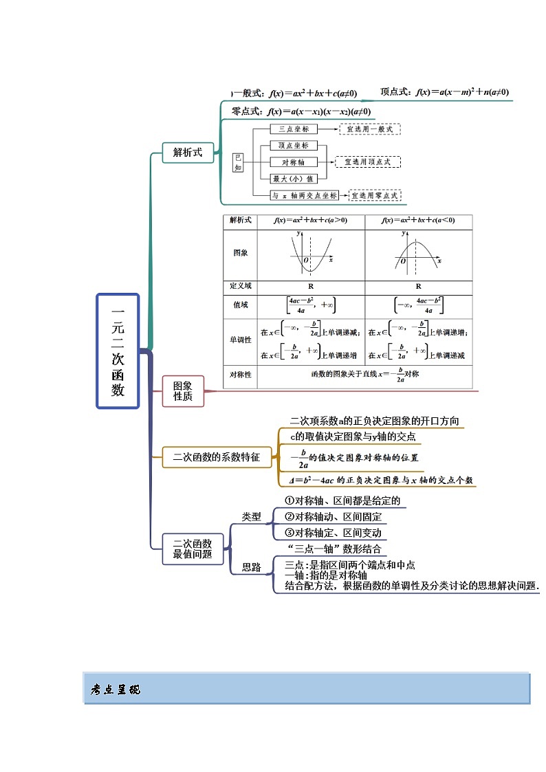 新高考数学一轮复习精讲精练3.5 幂函数与一元二次函数（提升版）（2份打包，原卷版+解析版）02