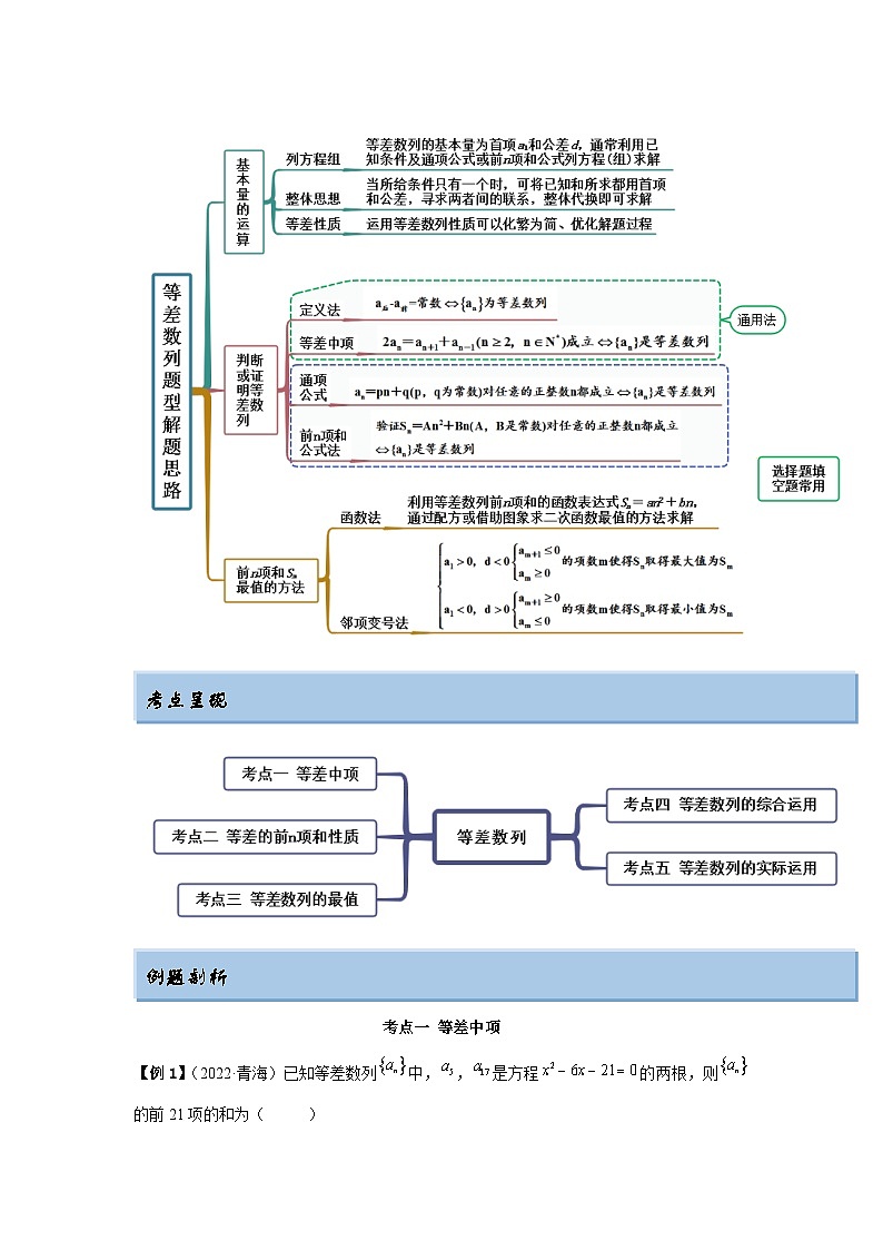 新高考数学一轮复习精讲精练6.1 等差数列（提升版）（解析版）第2页