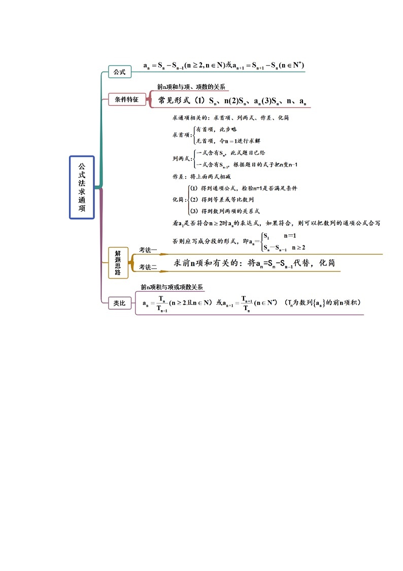 新高考数学一轮复习精讲精练6.3 利用递推公式求通项（提升版）（原卷版）第2页