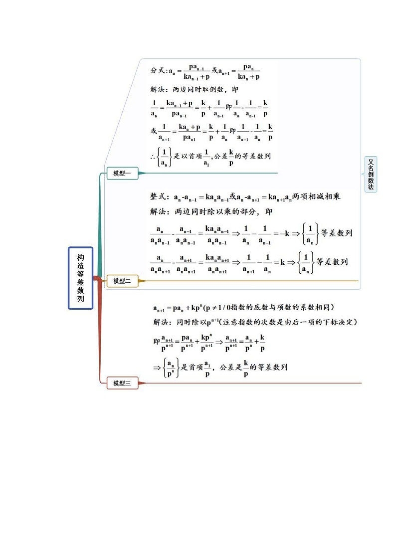 新高考数学一轮复习精讲精练6.3 利用递推公式求通项（提升版）（原卷版）第3页