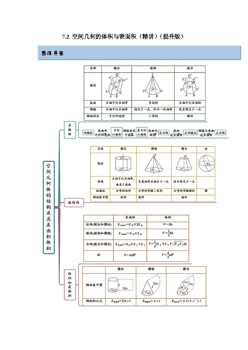 新高考数学一轮复习精讲精练7.2 空间几何的体积与表面积（提升版）（解析版）第1页