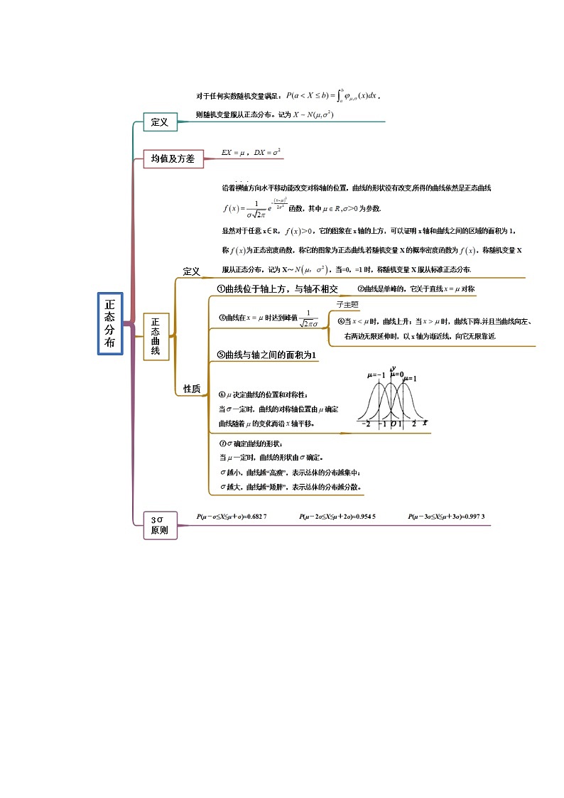 新高考数学一轮复习精讲精练8.3 分布列（提升版）（解析版）第2页