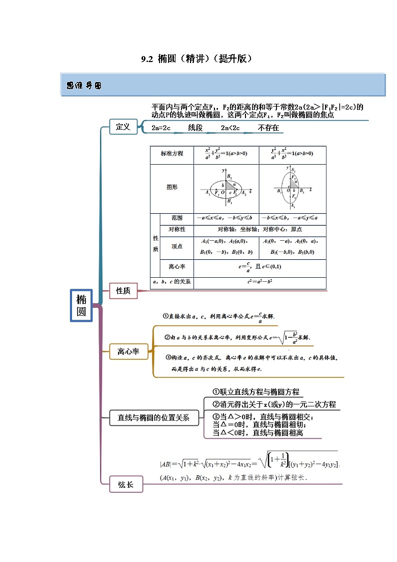 新高考数学一轮复习精讲精练9.2 椭圆（提升版）（解析版）第1页