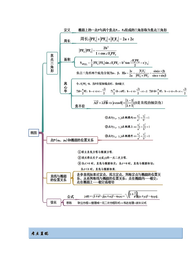 新高考数学一轮复习精讲精练9.2 椭圆（提升版）（解析版）第2页