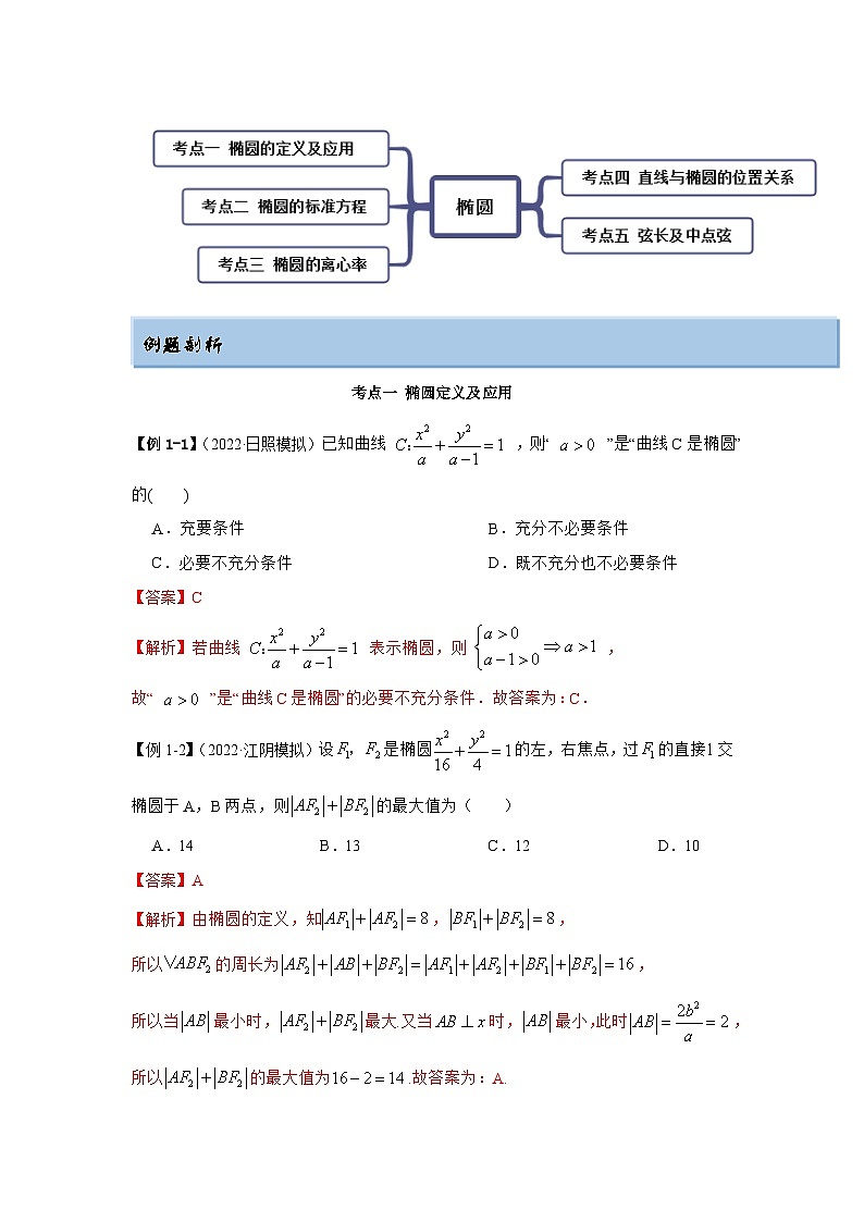 新高考数学一轮复习精讲精练9.2 椭圆（提升版）（解析版）第3页