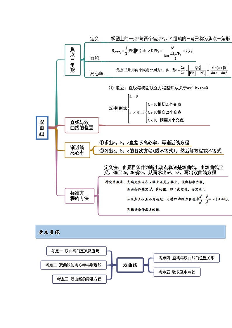 新高考数学一轮复习精讲精练9.3 双曲线（提升版）（解析版）第2页